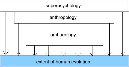 evolutionary knowledge